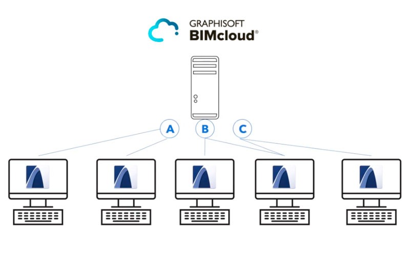 Bimcloud archicad что это