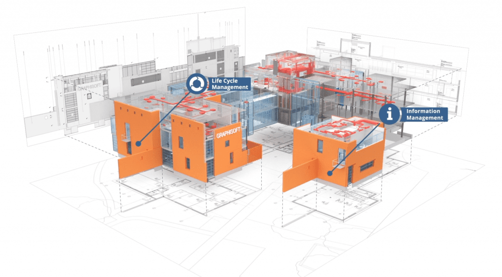 como la implementacion bim nos ayuda a enfrentar los retos en los proyectos de construcción